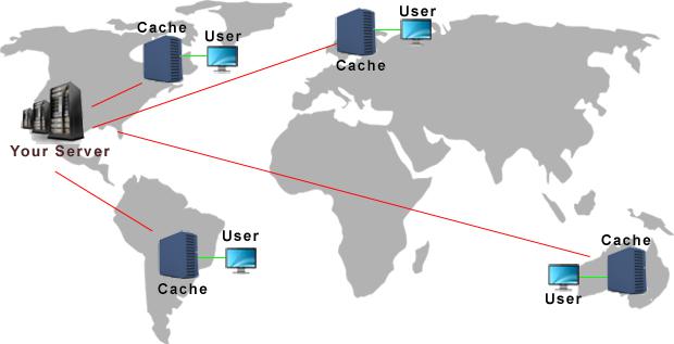 Point of Presence CDN Map